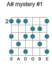 Guitar scale for mystery #1 in position 2